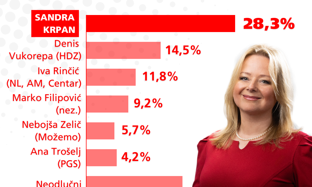 Objave Sandra Krpan (9)