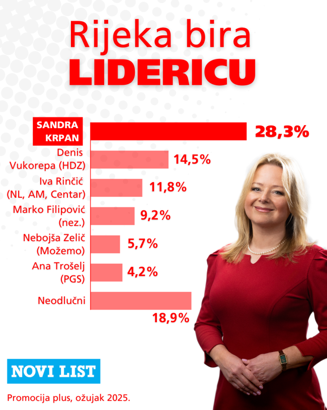 Objave Sandra Krpan (9)